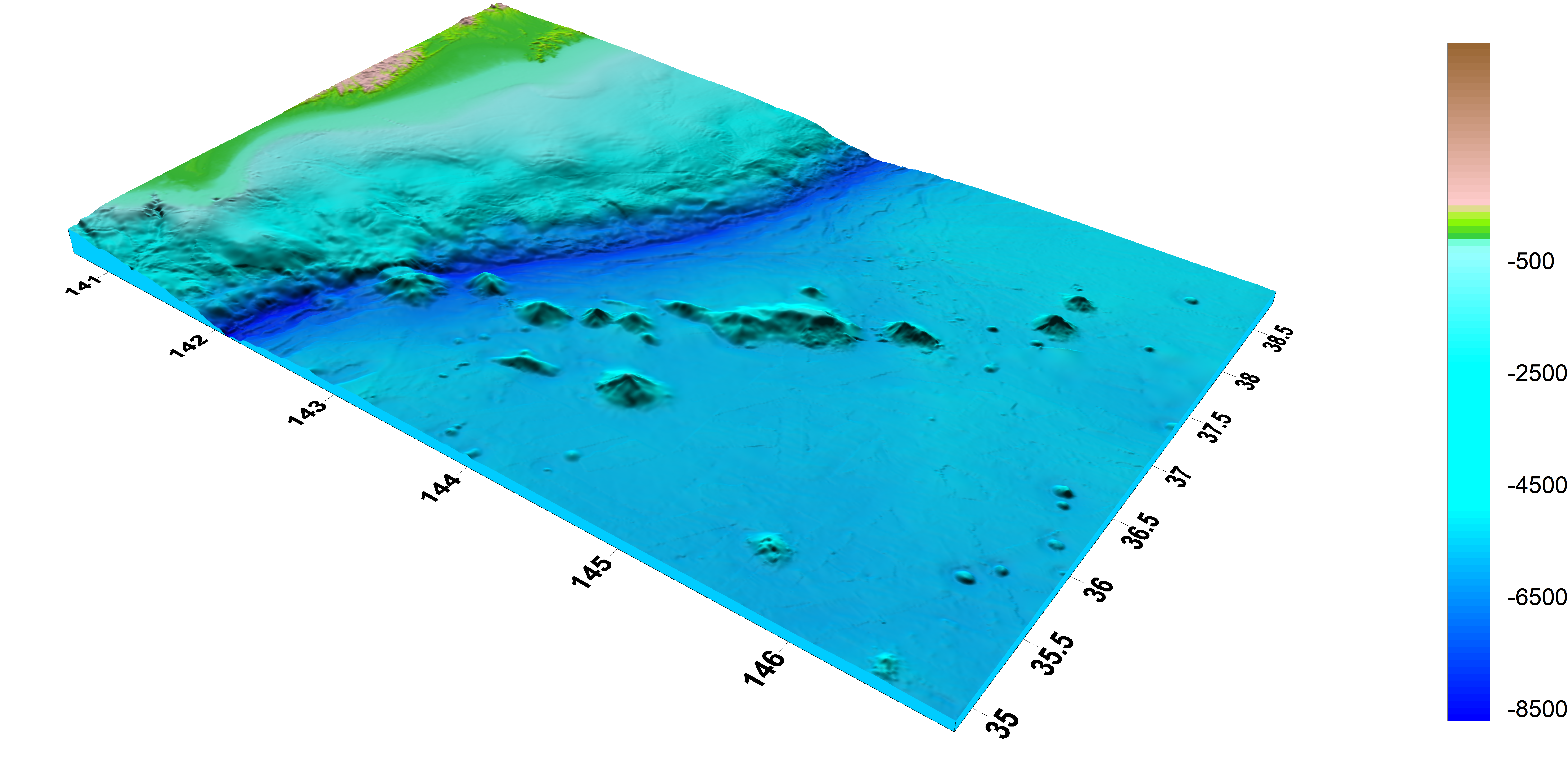 Figure 7.